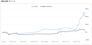 日本ＣＭＫ(株)【6958】 メモ