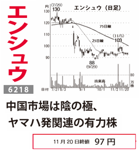 エンシュウ(株)【6218】 【 10年前(2015年) 】 ー。