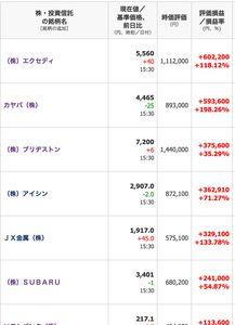 (株)エクセディ【7278】 わっちも 今年はチマチマ堅実に稼がせて頂きました