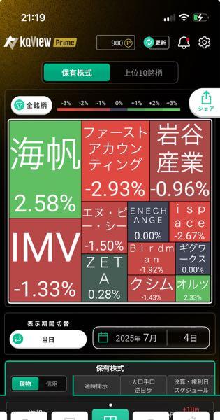 ギグワークス(株)【2375】 スライムくんの平均単価が気になる