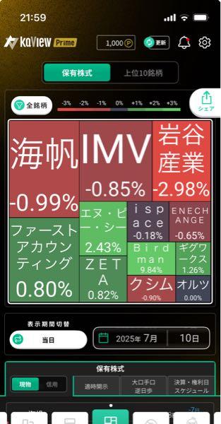 ギグワークス(株)【2375】 一派は全員消えましたw