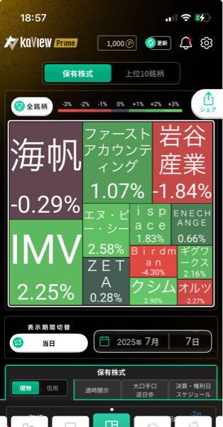 ギグワークス(株)【2375】 パッとしねーなー