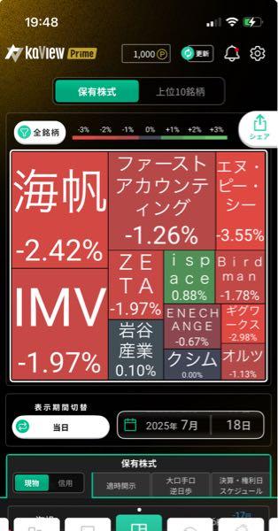 ギグワークス(株)【2375】 データーセクション赤薔薇が掌返しで買い方（勿論バーチャル）になった途端に暴落 本当の逆神疫病神貧乏神、余命は短いだろうな