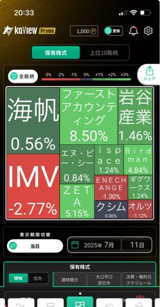 ギグワークス(株)【2375】 赤薔薇ってびっくりするくらい下手なのに自分が上手いと思ってるの幸せだよなー