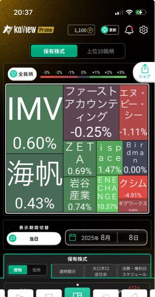 ギグワークス(株)【2375】 237