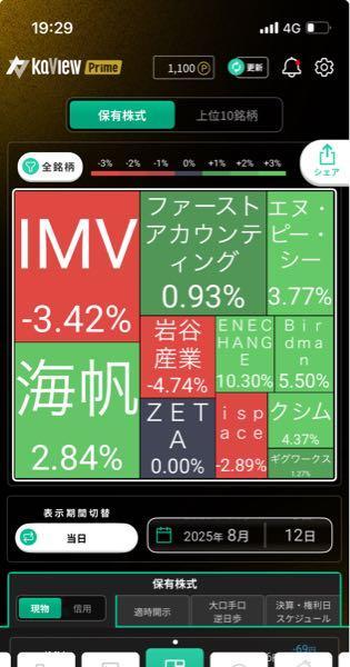 ギグワークス(株)【2375】 競輪きてるー