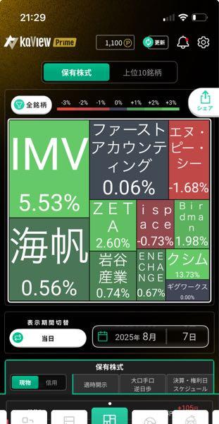 ギグワークス(株)【2375】 239