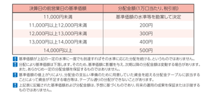 千寿　24/31/32　プロフ確認お願い Miyuki Chikara on X: 