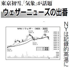 (株)ウェザーニューズ【4825】 【　10年前（2016年)　】 2015-2016 　ー。