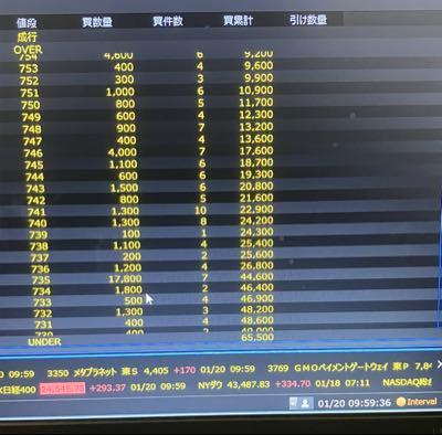 (株)True Data【4416】 735買い17800から739買い16700に😎