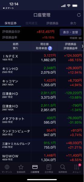 ロブのロブによるロブのためのロブ⭐️ 今年の日本株、昨年末と比べたらまずまずかな👌 来年は＋２０%目指します٩( '&omega;' )و 皆様、良いお年をお迎えください🙇&zwj;♂️