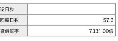 ニデック(株)【6594】 なんだよこの倍率&hellip;