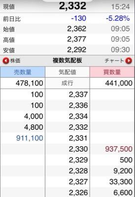 ニデック(株)【6594】 第三者委員会報告書受領したらやっぱりクロージングオークションの見せ板なくなったな、、、