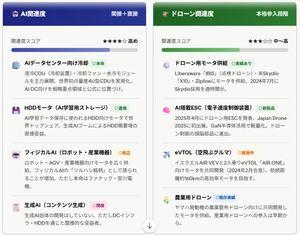 ニデック(株)【6594】 AI関連度とドローン関連度をClaudeさんに聞いてみた：