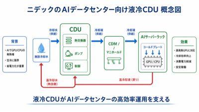 ニデック(株)【6594】 液冷CDUについてチャッピーに教えてもらった：