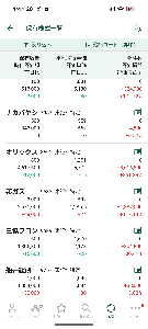 (株)船井総研ホールディングス【9757】 そんなこと言っていざ下がったら「もっと下がるかも」「リバウンドが確認できないと買えない」とか言ってんじゃないの？ 俺はとりあえず1046円で1000株買った