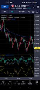 アメリカ ドル / スイス フラン【usdchf】 現状、テクニカル通りに動いてるね