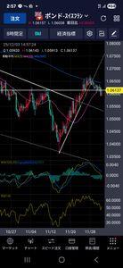 アメリカ ドル / スイス フラン【usdchf】 200日線熱い、ただ日足的には上がる気がしないのがなんとも...