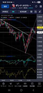 アメリカ ドル / スイス フラン【usdchf】 え、そのまま日足までぶち上がってもらってもよろしいか