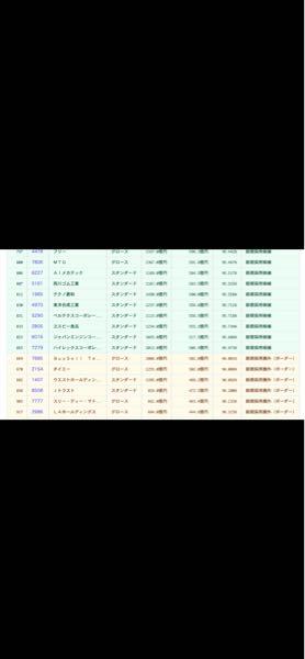 (株)ＬＡホールディングス【2986】 現在は、新TOPIX 新規採用圏外みたいですね。 浮動株が多いから、少し上がれば、ボーダーラインまでギリギリ行けそうだけど。  1Q発表に何かないと、 ギリっギリ、2Qで8月中旬に何かを発表して 8月末までに結果を出すしか、 今年は、間に合わないかもな〜。  今期は頑張って、配当性向40%出せば、 EPS  1520円の配当性向40%で、 配当金608円出してしまうとか、 例年の配当性向38%でも577円だから、 ここまで増配あれば、可能性も見えてくるかも。  自社株買いしてもしょうがないし、 あとは、いっそのこと、 グロースからのTOPIXを諦め、 プライム申請しちゃうとか。 いや、社員さんが少ないから、 プライムは社員が大変そうだから、 社員さんが増えてからの方がええか。  まぁ今年TOPIXに入りたいという強い意志があればの話ですので、ゆっくり目指してもいいと思いますけど。株主は、買って待つだけだからな〜。