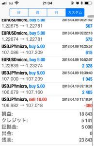 爆発!勝負 4/3に5,000円入れて5千〜1万通貨で再開。 その前に一度5,000円入れて、2、3万通貨張ったらロスカット。 ボーナスがあるからといって、2枚張ると数回連続で負けたら終了なレバだった。汗 いろいろ、恥晒し。