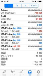 爆発!勝負 リアルマネー全額出金。海外送金の依頼うまくいったかしら?初めてのことだからネットでアップしてる人のナビが頼り。 XMPというポイントをクレジット証拠金に替えられるって聞いたから早速2,000ちょいに変えて10,000通貨で何のプランもなくポジったら、早速バカやって19ピプスでロスカット。(( _ _ )) それでも1,000通貨持てるんだ…不思議。 コツコツ85ピプス取っても元に戻す道のりは遠い。