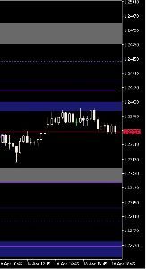 爆発!勝負 15Mまで落とすと直近ではこの辺かな。。上の青は引くか少し迷ったけど一応追加。