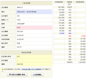 日野自動車(株)【7205】 いつでも引き金を引ける状況にある