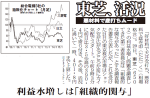 (株)東芝【6502】 【　10年前（2015年)　】　7月21日　大手総合電機メーカーの東芝は不適切会計問題に於ける第三者調査委員会の調査報告を発表すると共に、田中久雄社長ら歴代三社長の役職辞任を含む取締役人事の刷新等を行い、不適切会計問題の経営責任を明確化する旨を表明した。