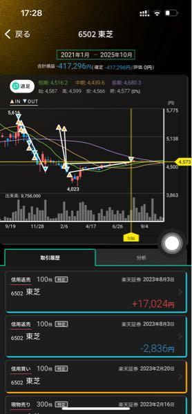 (株)東芝【6502】 東芝には本当に憎しみしかない。TOBにかけた時間と金を返せ。ふざけるな