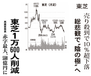 (株)東芝【6502】 【 10年前(2015年) 】 ー。
