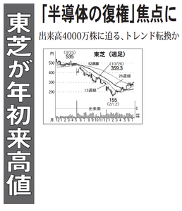 (株)東芝【6502】 【　10年前（2016年)　】 ～ 2016   ー。