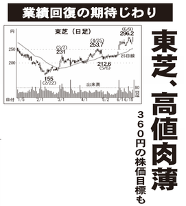 (株)東芝【6502】 【 10年前(2016年) 】 ~ 2016 ー。
