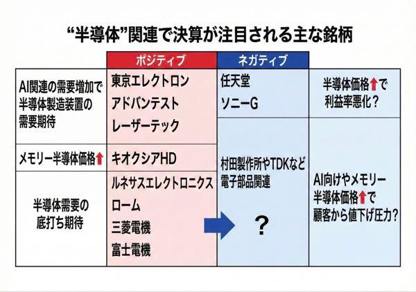 (株)村田製作所【6981】 これ本当だったら許せん 顧客に対して強気で行って欲しい