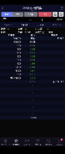 (株)村田製作所【6981】 朝イチの見せ板、、、 分かっててもびっくりするわ笑