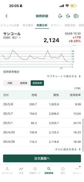 サンコール(株)【5985】 ご参考までに