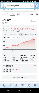 三谷産業(株)【8285】 三谷産業   見事な右肩上がりのチャート 素晴らしい。  これからも頑張ってほしい。