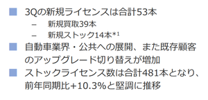 ブレインズテクノロジー(株)【4075】 ひとまず安堵やｗ　 ガバメントクラウド移行期日は2025年末（2026年3月） 例年ここのネックになっている１Qにも期待してもいいのかな？