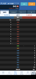 ブレインズテクノロジー(株)【4075】 いくら下で買いたいっていっても、この板は露骨すぎるw
