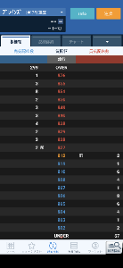 ブレインズテクノロジー(株)【4075】 今日は昨日までと打って変わって250枚の売り見せ板か。 何処までも操縦しやがるな。