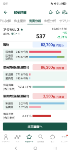 (株)アクセルスペースホールディングス【402A】 >
