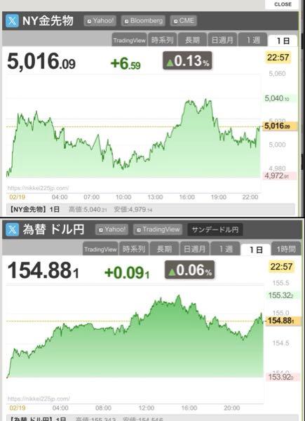 GX ゴールドETF【425A】 為替も先物も絶好調! このまま継続できるか!!!
