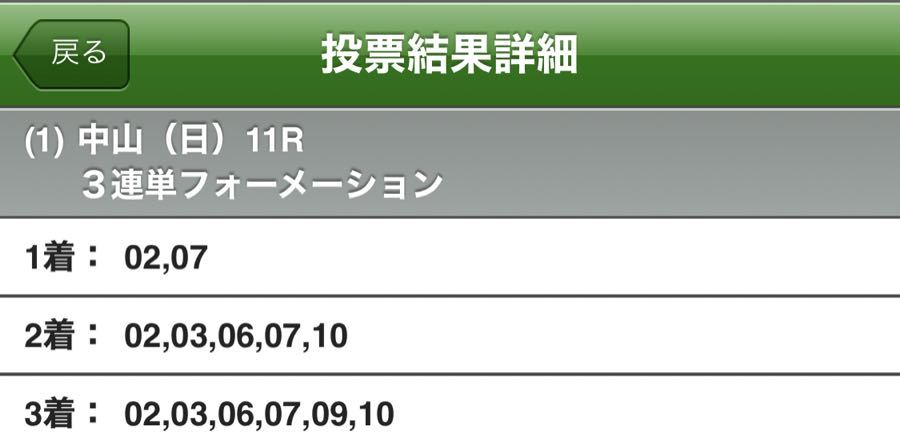 また負けたのか！！ 中山11R 弥生賞 勝負ぅぅぅ