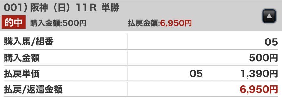また負けたのか！！ シゲルピンクルビー単勝キタァァァーーーッ ＼(^o^)／ 馬連も獲りました💪 本番はちょっと厳しいかもしれません。 阪神JFとクイーンCの上位がかなり強いです。