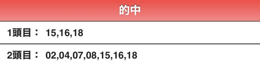 また負けたのか！！ 買い方迷った😣 ガミった。