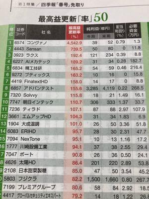 (株)コンヴァノ【6574】 ⁇