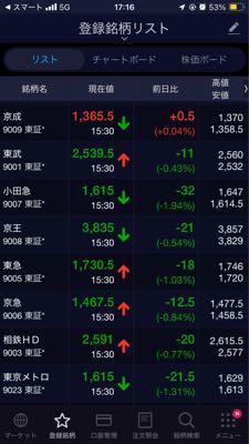 京王電鉄(株)【9008】 今日も鐡冷えぢゃー😭 あ、明日こそチョコッと上がって 良い夢みろよ！な週末希望
