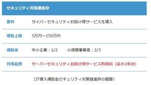 (株)FFRIセキュリティ【3692】 こんなのがあるんですね。早く利用すべき。 経済産業省より中小、小規模事業者向けサイバーセキュリティ対策補助金制度。 「何をしたらよいか分からない」 「セキュリティにコストをかけられない」 サイバーセキュリティお助け隊サービスは、そんな悩みを抱える中小企業のために、国が認定した民間事業者のサービスです。24時間の異常監視、緊急時の駆け付け支援、相談窓口の設置、簡易的サイバー保険などの基本的なセキュリティサービスをワンパッケージで、かつ、安価で提供されるサービスです。 専門知識はいりません。また数千者の導入実績もあります。これからセキュリティ対策を行う企業の皆様、ぜひサイバーセキュリティお助け隊サービスのご活用をご検討ください。