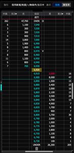 (株)ＦＦＲＩセキュリティ【3692】 6750までの買い板厚いので，案外持ち堪えるかも?破られたら雪崩起きそうではあるが．  12/19のみんかぶ砲の出来高約50万，安値6740，始値6780なのでここが一つの節目になりそう