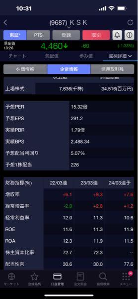 株)KSK【9687】：掲示板 - Yahoo!ファイナンス